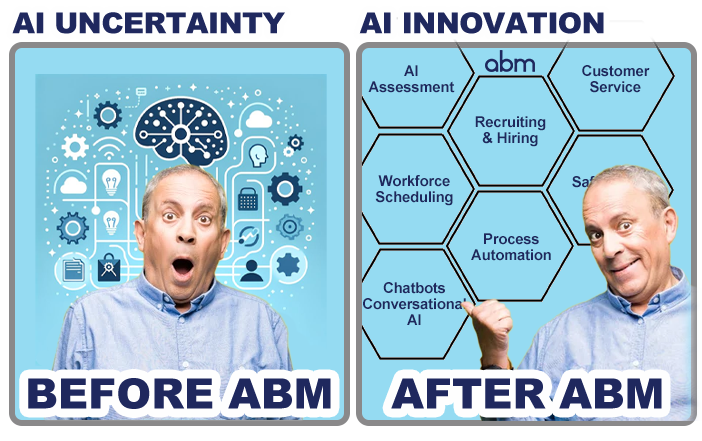 AI transformation before and after ABM. Left panel shows AI uncertainty with a confused individual surrounded by abstract technology icons. Right panel represents AI innovation after ABM, featuring business solutions like AI assessment, process automation, workforce scheduling, and customer service.